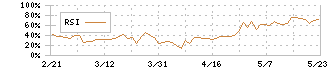 東祥(8920)のRSI