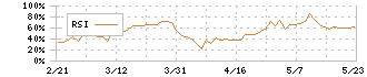 サンフロンティア不動産(8934)のRSI