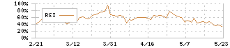 日本ビルファンド投資法人(8951)のRSI