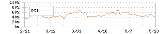 ケネディクス・オフィス投資法人(8972)のRSI