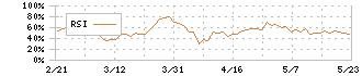 ジャパンエクセレント投資法人(8987)のRSI