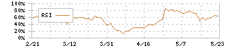 第一交通産業(9035)のRSI