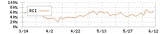 日本ロジテム(9060)のRSI