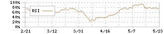 山九(9065)のRSI