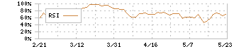 ニッコンホールディングス(9072)のRSI