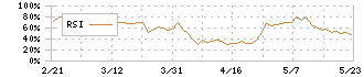 日本石油輸送(9074)のRSI