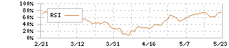 日本郵船(9101)のRSI