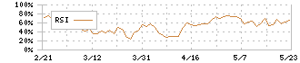 ビーイングホールディングス(9145)のRSI