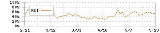 ナレルグループ(9163)のRSI