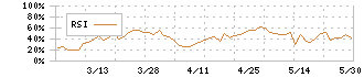 セイファート(9213)のRSI