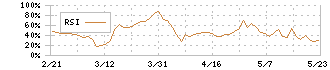 メンタルヘルステクノロジーズ(9218)のRSI