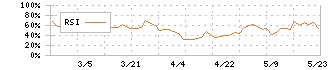 エフビー介護サービス(9220)のRSI