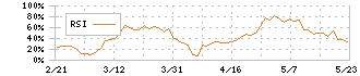 マイクロ波化学(9227)のRSI