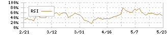 アジア航測(9233)のRSI