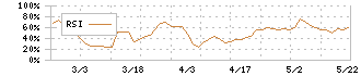 スローガン(9253)のRSI