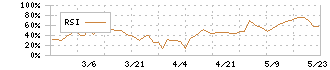 ラバブルマーケティンググループ(9254)のRSI