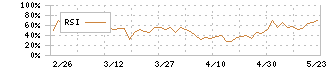 ＹＣＰホールディングス（グローバル）(9257)のRSI