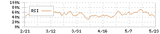 ＣＳ－Ｃ(9258)のRSI