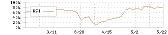 タカヨシホールディングス(9259)のRSI