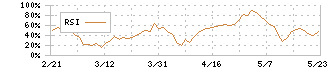 バリュエンスホールディングス(9270)のRSI