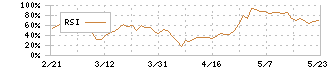 ＫＰＰグループホールディングス(9274)のRSI