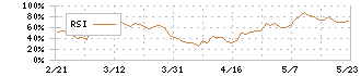 住友倉庫(9303)のRSI