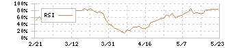 澁澤倉庫(9304)のRSI