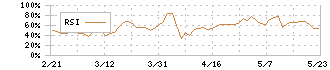 ヤマタネ(9305)のRSI