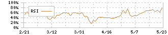 杉村倉庫(9307)のRSI