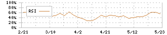 アサガミ(9311)のRSI