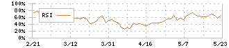 ケイヒン(9312)のRSI