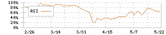 丸八倉庫(9313)のRSI