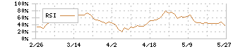 中央倉庫(9319)のRSI