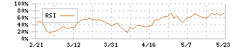 安田倉庫(9324)のRSI