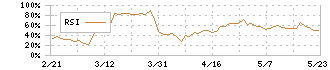 大栄環境(9336)のRSI