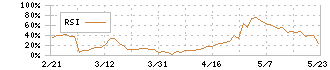 コーチ・エィ(9339)のRSI