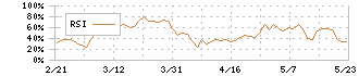 アイビス(9343)のRSI