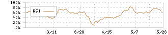 ビズメイツ(9345)のRSI