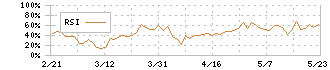 櫻島埠頭(9353)のRSI