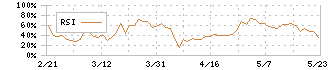 伊勢湾海運(9359)のRSI