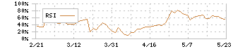 大運(9363)のRSI