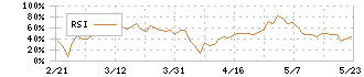 ユーラシア旅行社(9376)のRSI