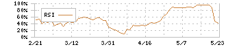 エージーピー(9377)のRSI