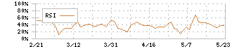 ビート・ホールディングス・リミテッド(9399)のRSI