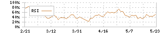 朝日放送グループホールディングス(9405)のRSI