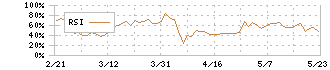 スカパーＪＳＡＴホールディングス(9412)のRSI