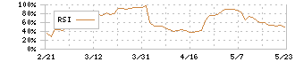 エヌジェイホールディングス(9421)のRSI