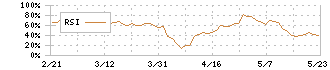 光通信(9435)のRSI