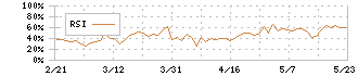 エムティーアイ(9438)のRSI