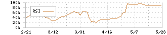 ベルパーク(9441)のRSI